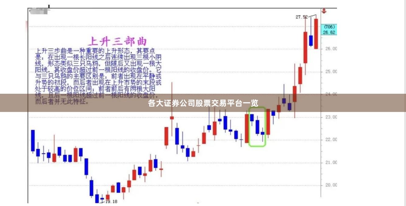 各大证券公司股票交易平台一览