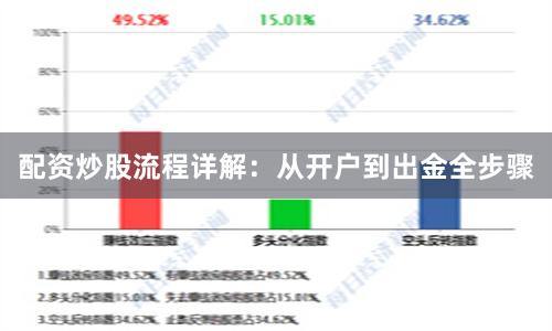 配资炒股流程详解：从开户到出金全步骤