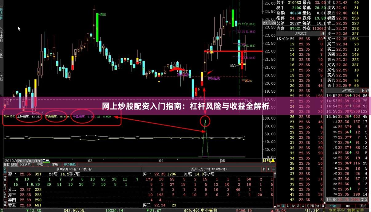 网上炒股配资入门指南：杠杆风险与收益全解析