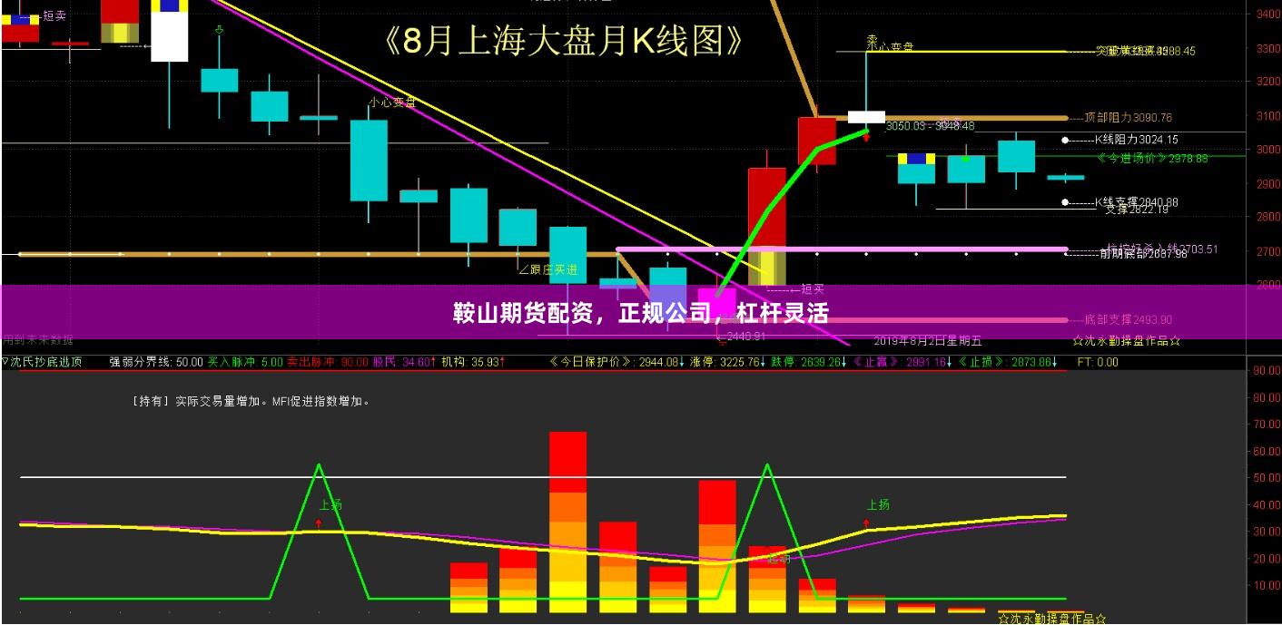 鞍山期货配资，正规公司，杠杆灵活